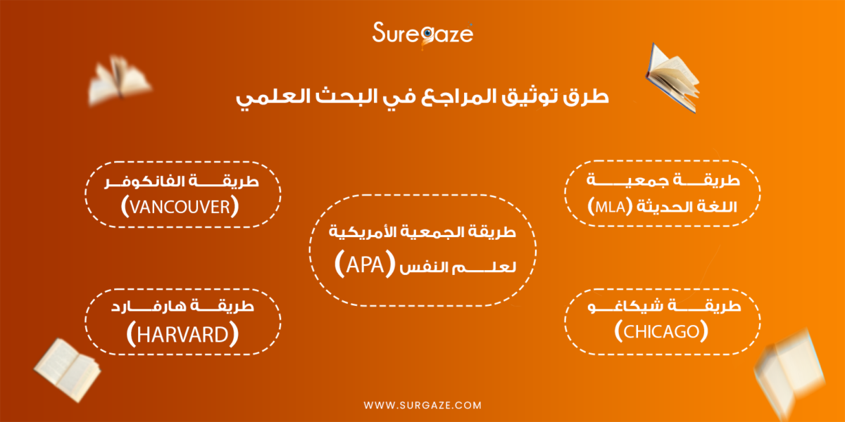 طرق توثيق المراجع في البحث العلمي