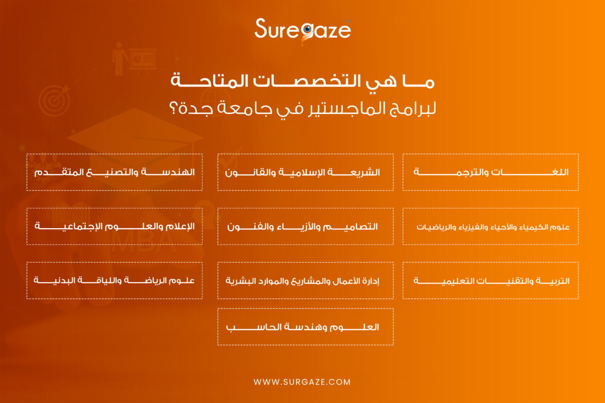 التخصصات المتاحة لبرامج الماجستير