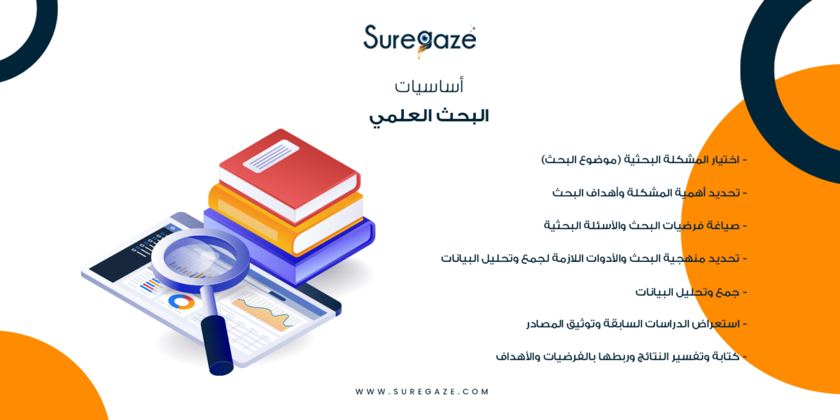 أساسيات البحث العلمي