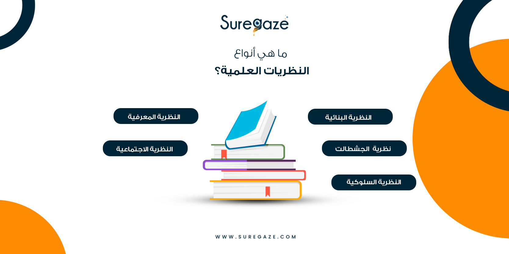 ما هي أنواع النظريات العلمية؟