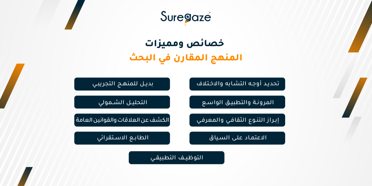 خصائص ومميزات المنهج المقارن في البحث