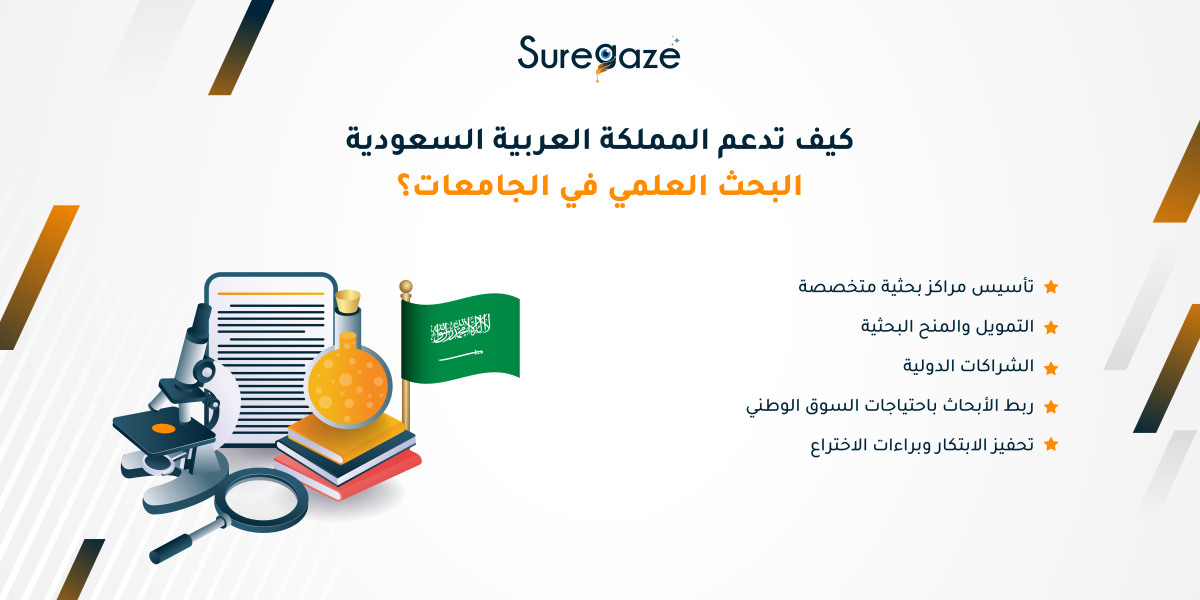 كيف تدعم المملكة العربية السعودية البحث العلمي في الجامعات؟
