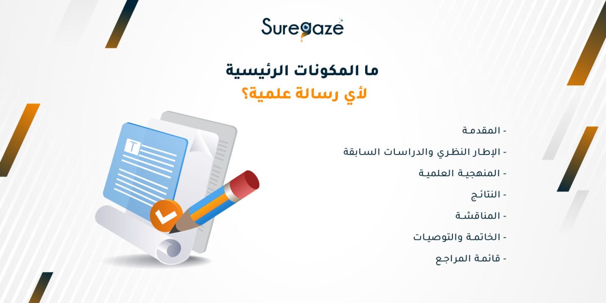 ما المكونات الرئيسية لأي رسالة علمية؟