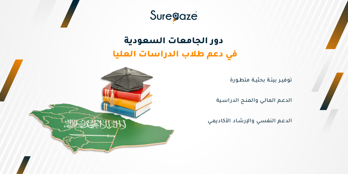 دور الجامعات السعودية في دعم طلاب الدراسات العليا